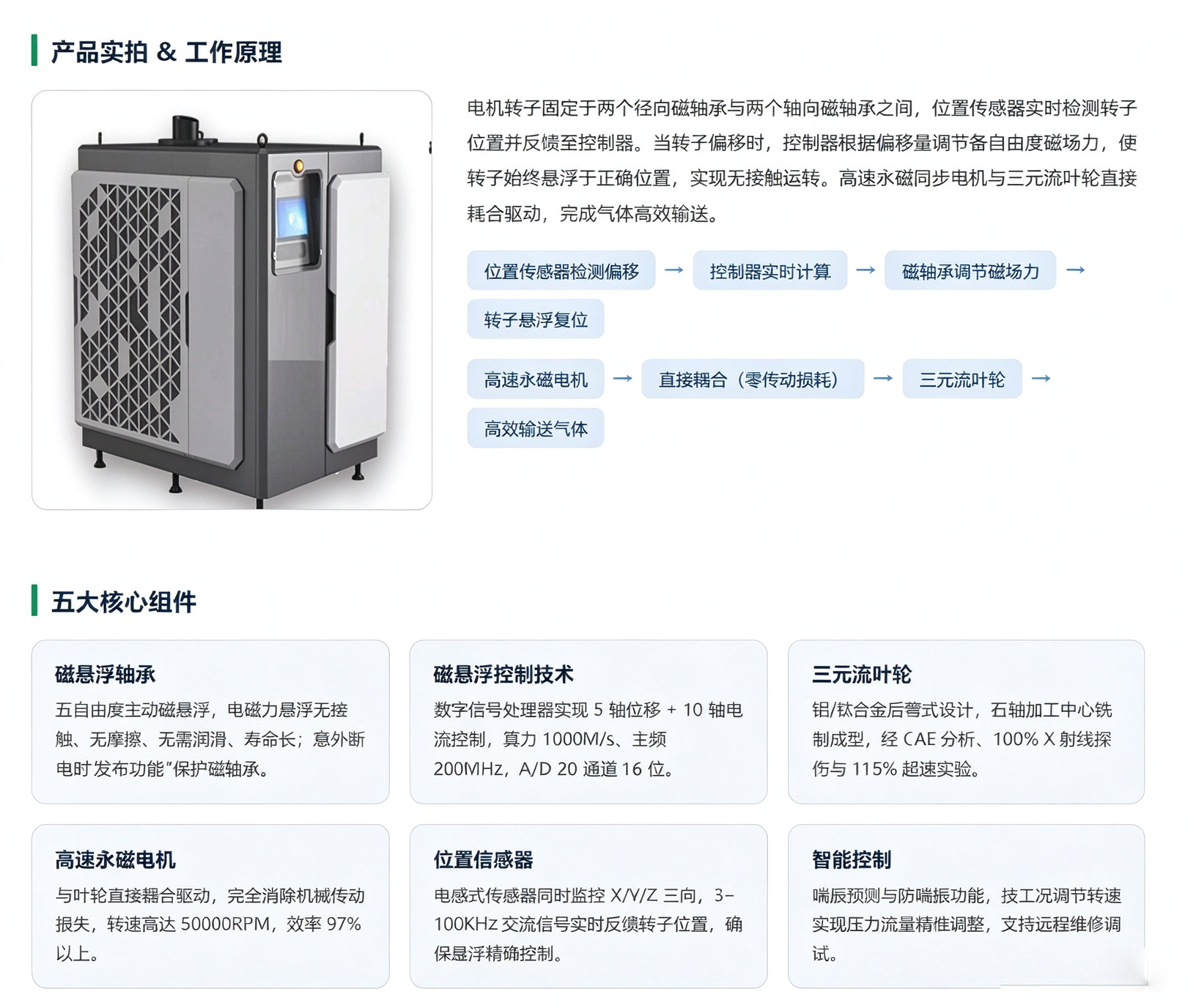磁悬浮鼓风机(图1)
